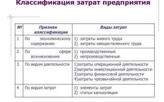 Для чего служит классификация по калькуляционным статьям расходов
