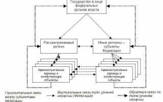 Кто наделен полномочиями методического обеспечения стратегического планирования