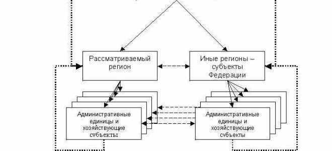 Кто наделен полномочиями методического обеспечения стратегического планирования