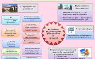 Кфо 4 для бюджетных учреждений что это такое