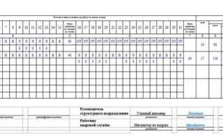 По какой форме учреждение должно вести табель учета рабочего времени