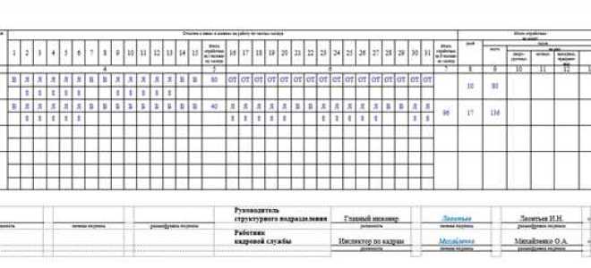 По какой форме учреждение должно вести табель учета рабочего времени
