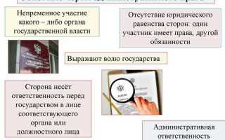 В чем ведении находится административное право в рф