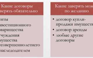 На основании чего действует нотариус