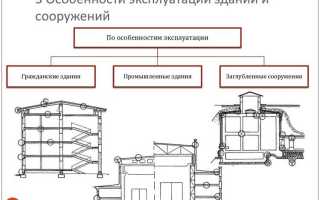 Как улучшить качество технической эксплуатации зданий