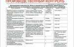 Как составляется программа производственного контроля ответ гигтест