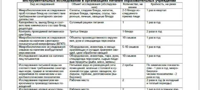 Как составляется программа производственного контроля ответ гигтест