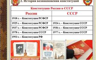 Где хранится оригинал конституции рф