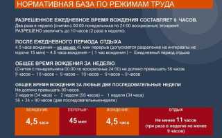 Сколько должен отдыхать охранник при суточном дежурстве