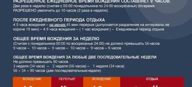 Сколько должен отдыхать охранник при суточном дежурстве