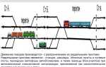 Что является основой организации движения поездов