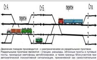 Что является основой организации движения поездов