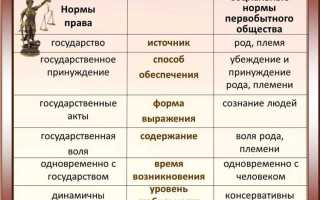 Чем отличаются нормы от нормативов