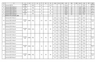 Сколько образцов необходимо для испытаний