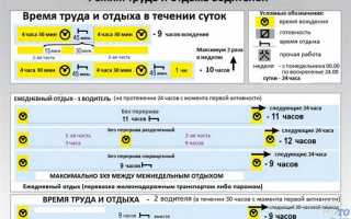 Сколько можно ехать по тахографу в сутки