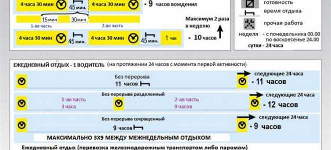 Сколько можно ехать по тахографу в сутки