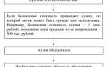 Резерв под обесценение вложений в ценные бумаги создается когда