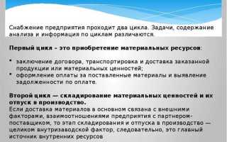 Что относится к материальным ресурсам