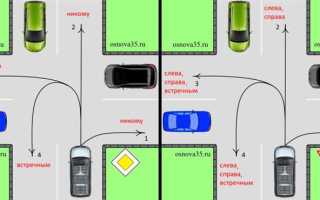 Какие знаки предоставляют вам преимущество при проезде нерегулируемых перекрестков