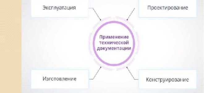 Как часто должен пересматриваться перечень технической документации структурного подразделения