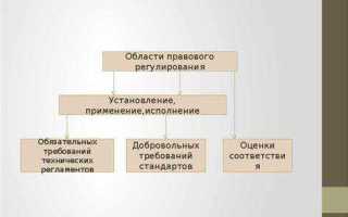Что является объектом технического регулирования