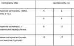 Какое расстояние должно быть между звеньями при выполнении кровельных работ