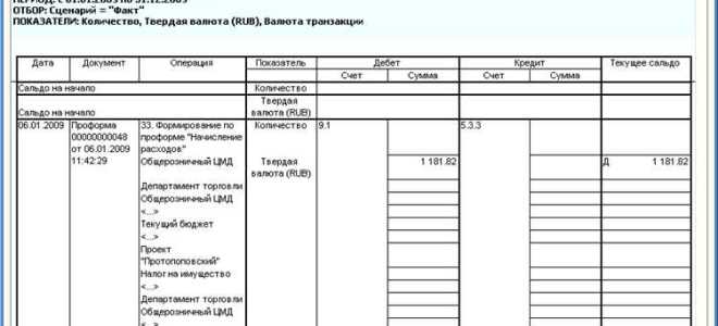 Счет 68 02 в бухгалтерском учете что это такое