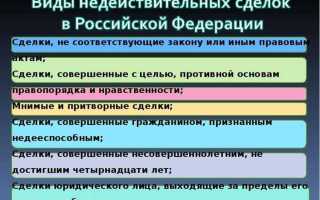 Реституция как последствие недействительности сделки