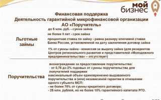 Кто не является участником независимой гарантии