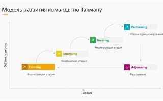 По какой команде обозначается шаг на месте
