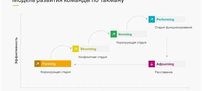По какой команде обозначается шаг на месте