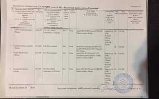 Где заказать расширенную выписку из домовой книги