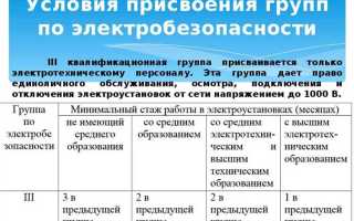 Какая категория работников относится к неэлектротехническому персоналу