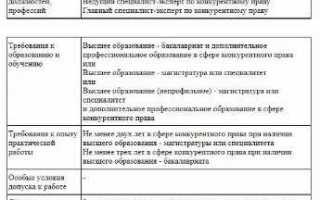 Что входит в обязанности юрисконсульта
