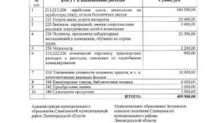 Как прописать в договоре повышение цены с учетом инфляции