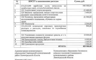 Как прописать в договоре повышение цены с учетом инфляции