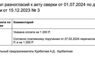 Акт сверки как доказательство в арбитражном суде