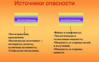 Что относится к физическим опасностям