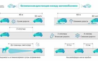 Какой штраф за несоблюдение дистанции
