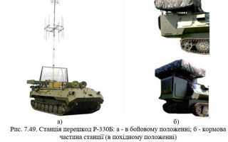 Гу 45 ржд что это