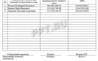 Сзв м что это за отчет