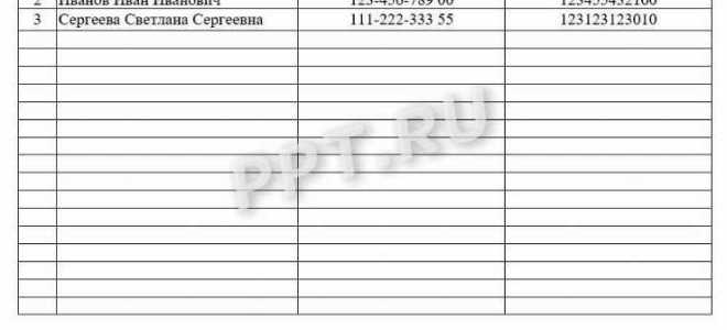 Сзв м что это за отчет