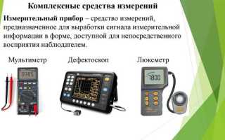 Что понимается под утверждением типа средства измерений