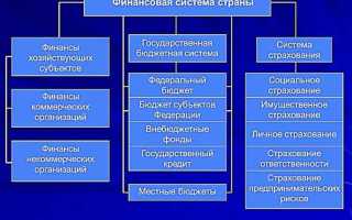 Подушевое финансирование в здравоохранении что это