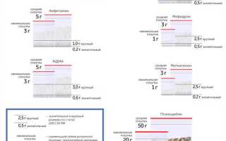 228 крупный размер это сколько