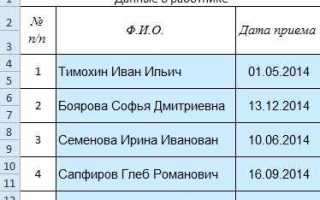 Что не входит в средний заработок для расчета отпускных