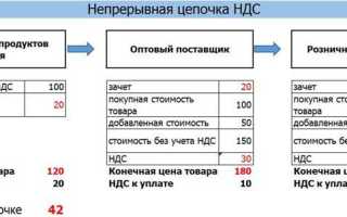 Налоговая база ндс определяется как