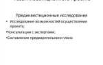 Отметьте кто рассматривает и утверждает проект ас