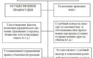 Чем отличается арбитражный суд от районного суда