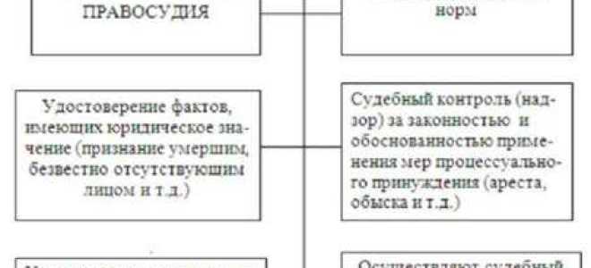 Чем отличается арбитражный суд от районного суда
